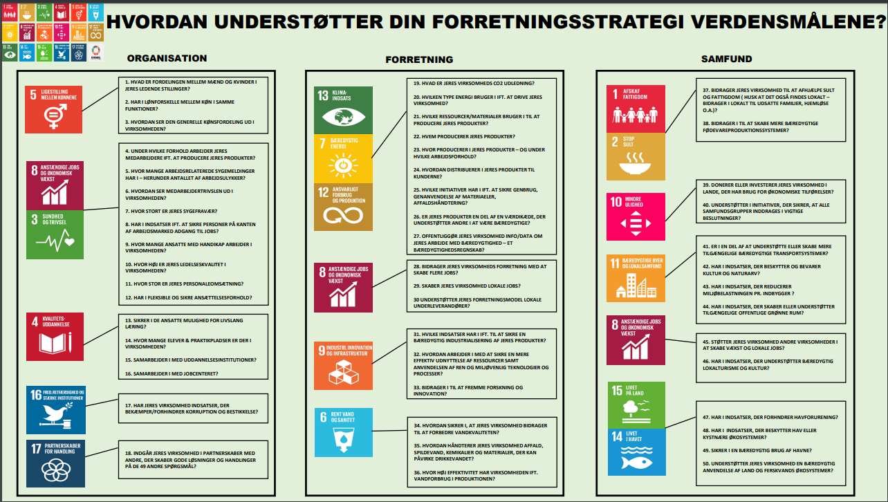 Planche over gode spørgsmål til verdensmålene, Kan hjælpe med bæredygtig ledelse i din virksomhed Planche over gode spørgsmål til verdensmålene, Kan hjælpe med bæredygtig ledelse i din virksomhed